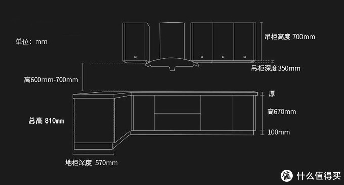 厨房橱柜尺寸常规尺寸_厨房橱柜的标准尺寸_橱房橱柜尺寸